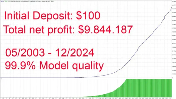 Gold Scalping AI MT4-Preview-4