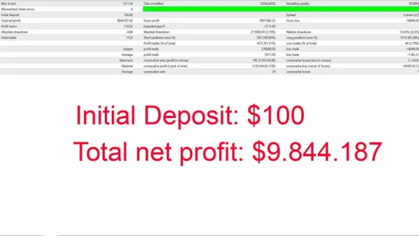 Gold Scalping AI MT4-Preview-5