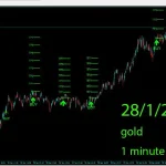 Golden Trend Indicator MT4-Preview-2