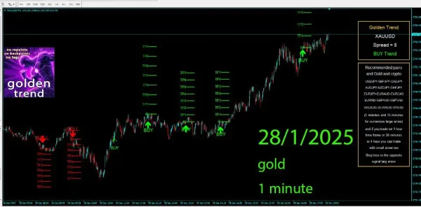 Golden Trend Indicator MT4-Preview-2