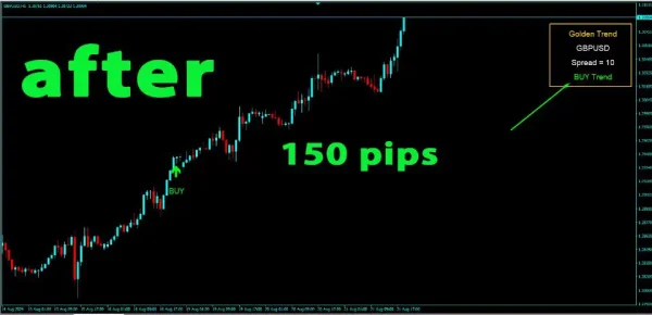 Golden Trend Indicator MT4-Preview-5