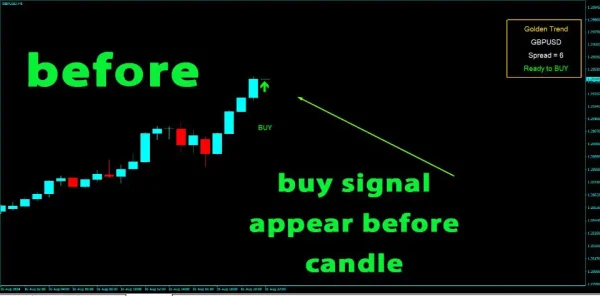 Golden Trend Indicator MT4-Preview-4