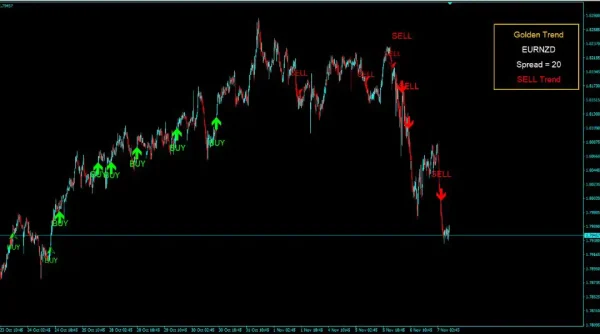 Golden Trend Indicator MT4-Preview-6