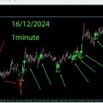 Golden Trend Indicator MT4-Preview-7