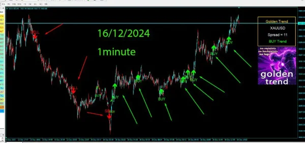 Golden Trend Indicator MT4-Preview-7