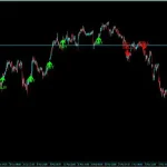 Golden Trend Indicator MT4-Preview-8