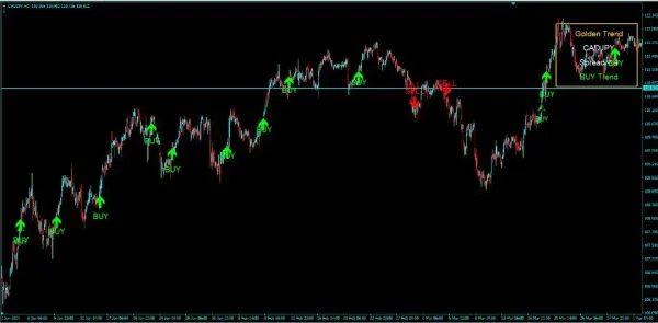 Golden Trend Indicator MT4-Preview-8