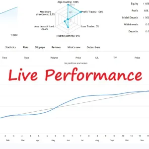 Goldenity AI MT4-Preview-1