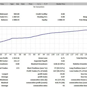 IS VIP BTC MT4-Preview-1