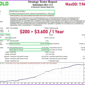 Indominus Bot MT4-Preview-1