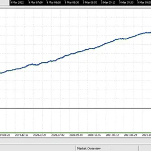 Milli EA MT5-Preview-1