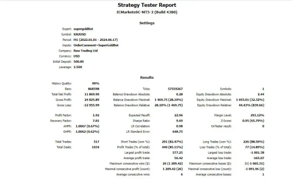 SuperGoldBot MT4-Preview-5