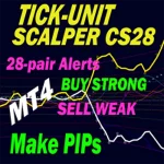 TickUnit Scalper Currency Strength28 PRO MT4 Logo