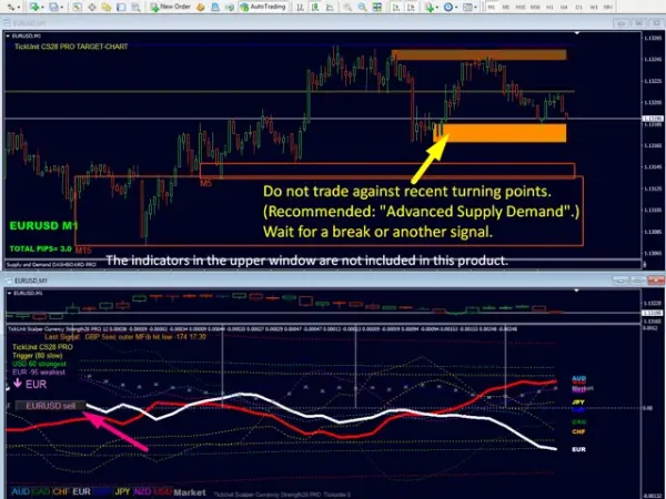 TickUnit Scalper Currency Strength28 PRO MT4-Preview-1