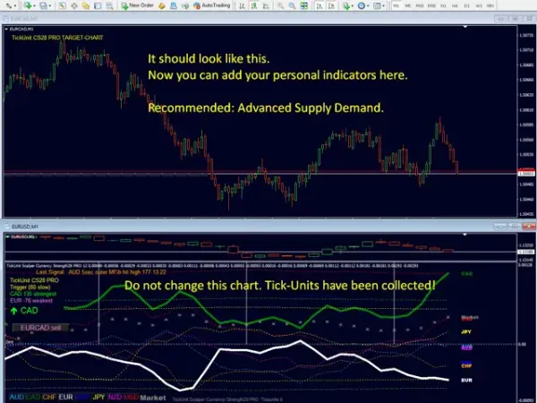 TickUnit Scalper Currency Strength28 PRO MT4-Preview-5