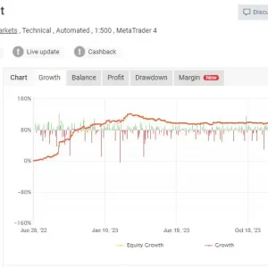 Algo Trend EA MT4-Preview-1