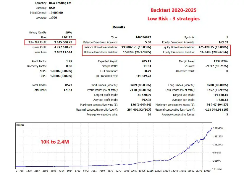 EA Gold ISIS MT4-Preview-3 EA Gold ISIS MT4-Preview-3