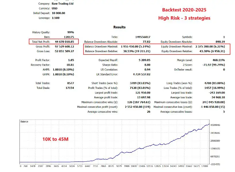 EA Gold ISIS MT4-Preview-6 EA Gold ISIS MT4-Preview-6
