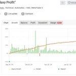 Galaxy Gold Scalper MT5-Preview-1