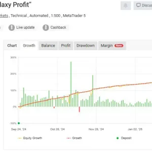 Galaxy Gold Scalper MT5-Preview-1