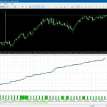 Galaxy Gold Scalper MT5-Preview-2