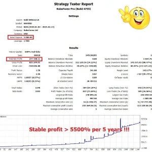 Gold SWmax EA MT4-Preview-1