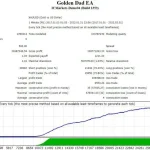 Golden Dad EA MT4-Preview-2