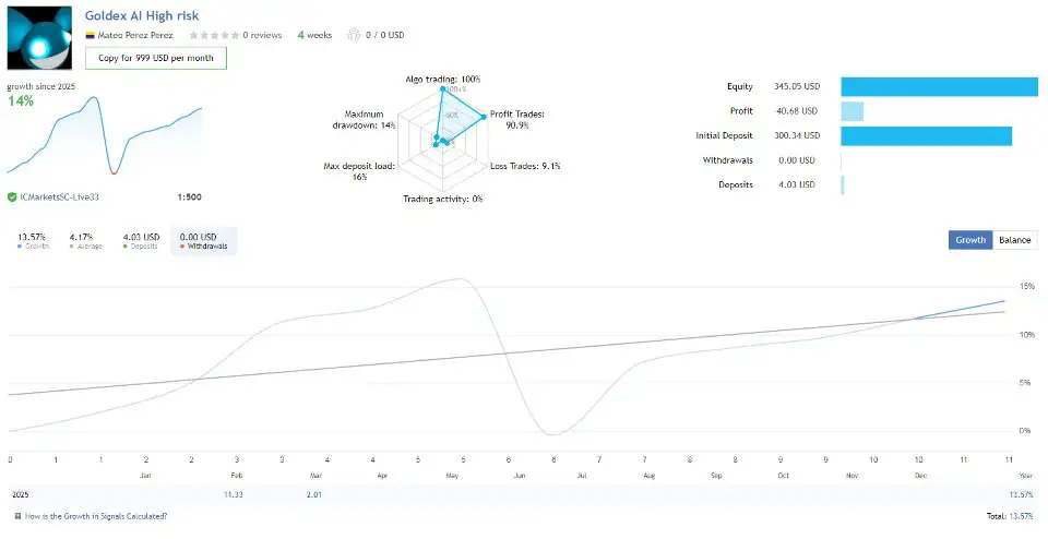 Goldex AI MT4-Preview-1 Goldex AI MT4-Preview-1