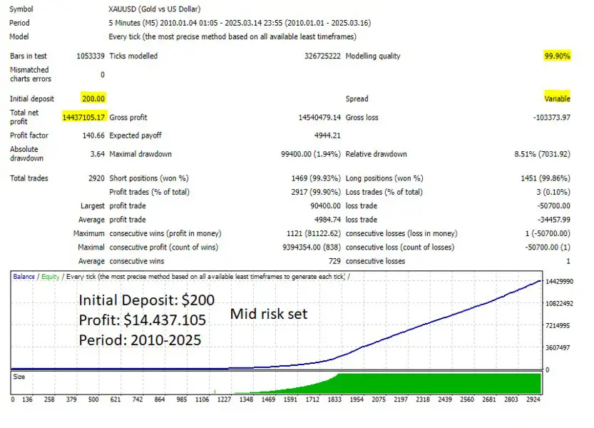 Goldex AI MT4-Preview-2 Goldex AI MT4-Preview-2