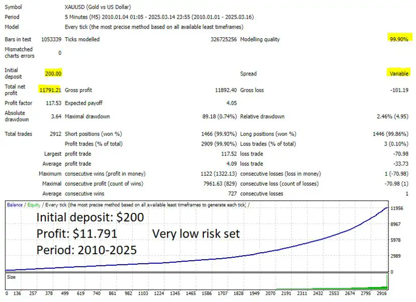 Goldex AI MT4-Preview-3 Goldex AI MT4-Preview-3