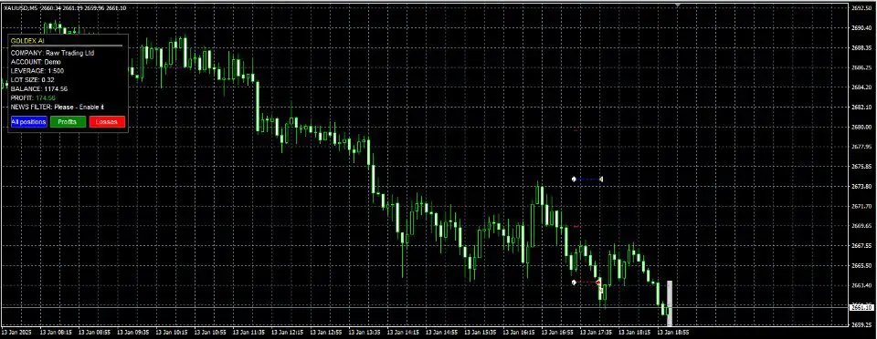 Goldex AI MT4-Preview-4 Goldex AI MT4-Preview-4