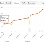 Hedge Fund Algo Robot MT4-Preview-1