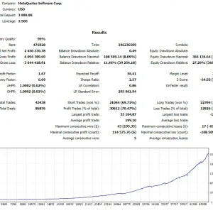 Sharpshooter EA MT4-Preview-1