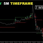 StalkeR Arrow MT4-Preview-3