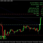The king Hedging Forex MT4-Preview-1