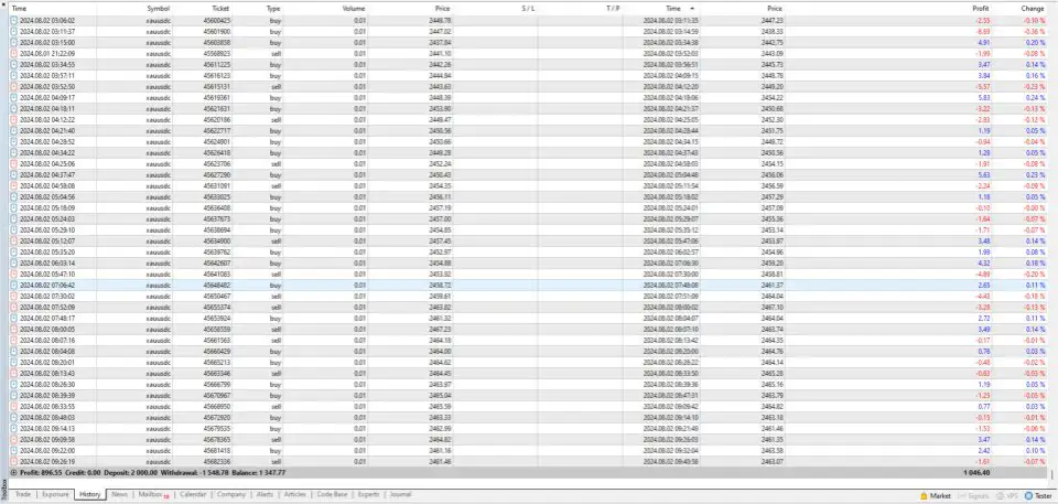 US30 & XAUUSD Hedging Scalper MT4-Preview-1 US30 & XAUUSD Hedging Scalper MT4-Preview-1