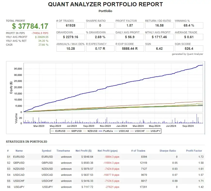 Forex Obsidian EA MT4-Preview-3