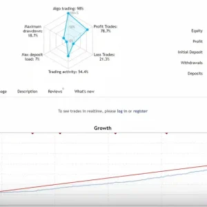 Hedge Risk Ratio EA MT5-Preview-1