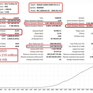 Kabuto Golden Balls EA MT5-Preview-1