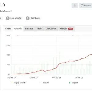 PHOENIX BLIZZARD GOLD EA MT4-Preview-1