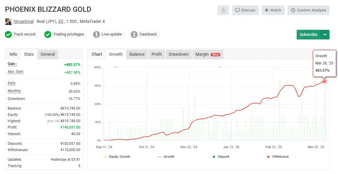 PHOENIX BLIZZARD GOLD EA MT4-Preview-1 PHOENIX BLIZZARD GOLD EA MT4-Preview-1
