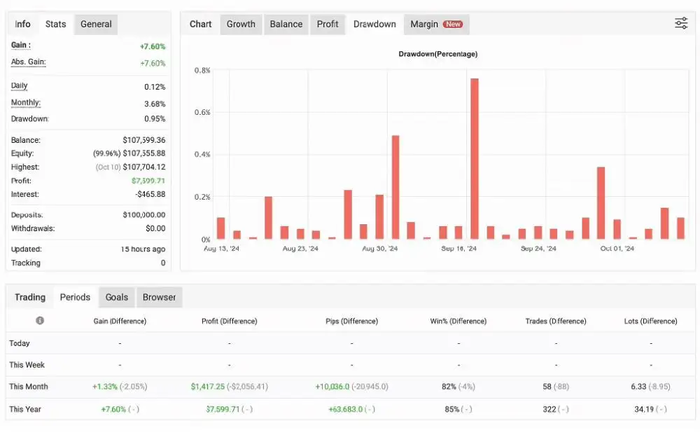 Phantom X MT5-PReview-1 Phantom X MT5-PReview-1
