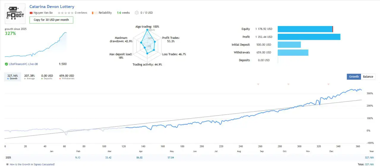 Catarina Devon EA MT4-Preview-1 Catarina Devon EA MT4-Preview-1