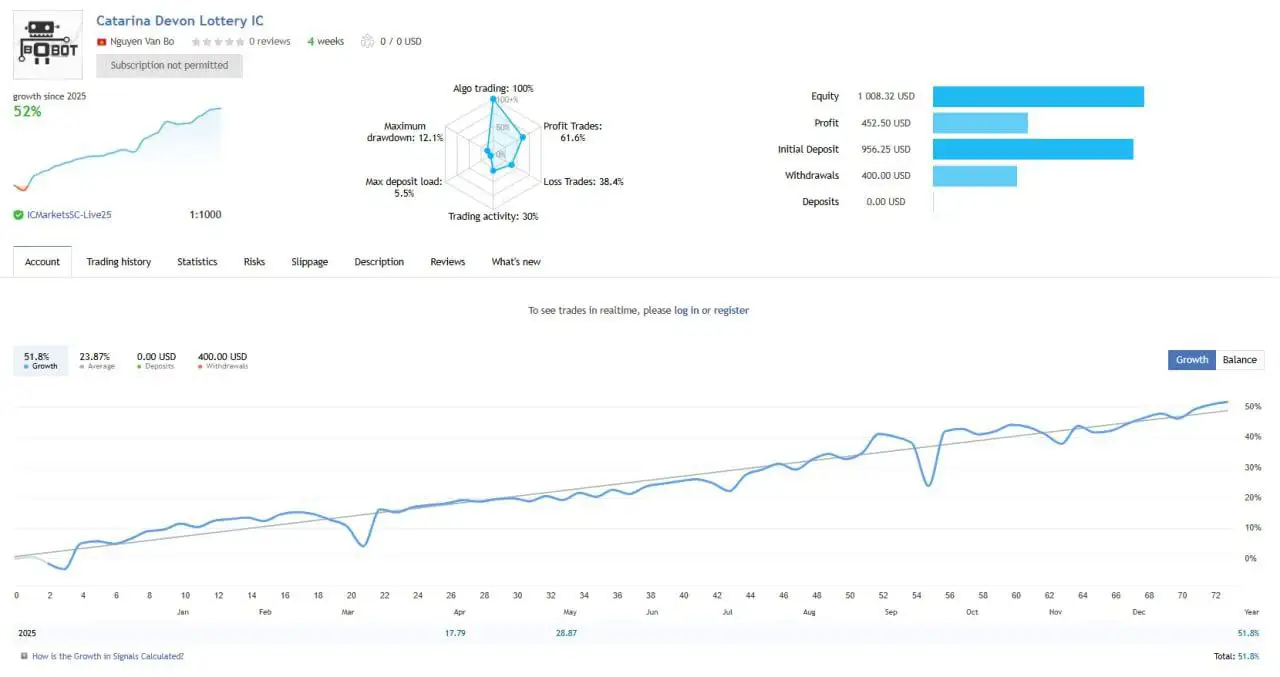 Catarina Devon EA MT4-Preview-2 Catarina Devon EA MT4-Preview-2