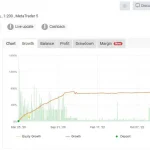 Forex Fury MT4-Preview-1