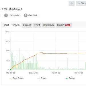 Forex Fury MT4-Preview-1
