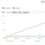 Forex Fury MT4-Preview-4