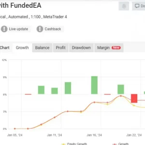 FundedEA Premium MT4-Preview-1