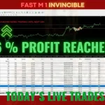 HFT Fast M1 Gold Scalper V8 EA MT4-Preview-1