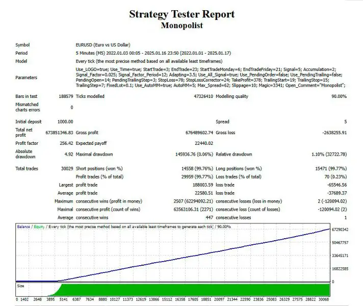 Monopolist MT4-Preview-1 Monopolist MT4-Preview-1